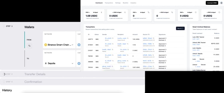 Bridge dashboards
